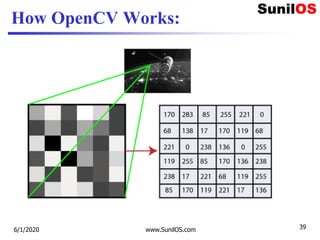 How OpenCV Works:
6/1/2020 www.SunilOS.com 39
 