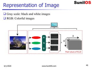 Representation of Image
 Gray scale: black and white images
 RGB: Colorful images
6/1/2020 www.SunilOS.com 40
 