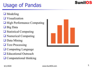 Usage of Pandas
 Modeling
 Visualization
 High Performance Computing
 Big Data
 Statistical Computing
 Numerical Computing
 Data Mining
 Text Processing
 Computing Language
 Educational Outreach
 Computational thinking
6/1/2020 www.SunilOS.com 5
 