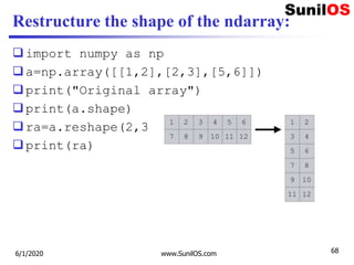 Restructure the shape of the ndarray:
import numpy as np
a=np.array([[1,2],[2,3],[5,6]])
print("Original array")
print(a.shape)
ra=a.reshape(2,3)
print(ra)
6/1/2020 www.SunilOS.com 68
 