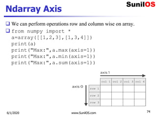 Ndarray Axis
 We can perform operations row and column wise on array.
 from numpy import *
a=array([[1,2,3],[1,3,4]])
print(a)
print("Max:",a.max(axis=1))
print("Max:",a.min(axis=1))
print("Max:",a.sum(axis=1))
6/1/2020 www.SunilOS.com 74
 