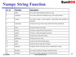 Numpy String Function
Sr. no Function Description
1 add() It is used to add string type element to array
2 multiply() It is used to obtain the multiplied copy of the string element
3 center() It is used to make a center aligned string filled with specified no
character.
4 capitalize() It returns the copy of the string with the first letter capitalized.
5 title() It returns the title case string.
6 lower() It returns a string with lowercase letters .
7 upper() It returns a string with uppercase letters.
8 split() It returns the words from string.
9 splitlines() It breaks the list of lines
10 strip() It removes the left and right spaces.
11 join() It joins the given sequence of strings.
12 replace() It replaces all the occurring words of substring in a string.
13 decode() It is used to decode the string in specified format.
14 encode() It is used to encode a string into a specified codec.
6/1/2020 www.SunilOS.com 77
 