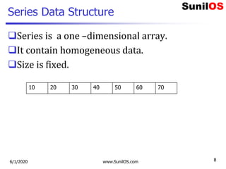 Series Data Structure
Series is a one –dimensional array.
It contain homogeneous data.
Size is fixed.
10 20 30 40 50 60 70
6/1/2020 www.SunilOS.com 8
 