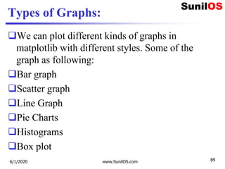 Types of Graphs:
We can plot different kinds of graphs in
matplotlib with different styles. Some of the
graph as following:
Bar graph
Scatter graph
Line Graph
Pie Charts
Histograms
Box plot
6/1/2020 www.SunilOS.com 89
 