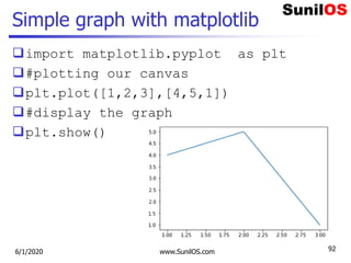 Simple graph with matplotlib
import matplotlib.pyplot as plt
#plotting our canvas
plt.plot([1,2,3],[4,5,1])
#display the graph
plt.show()
6/1/2020 www.SunilOS.com 92
 