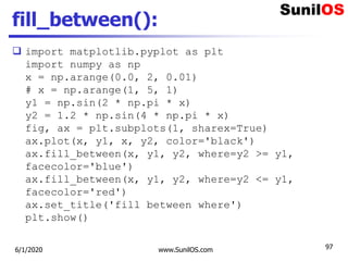 fill_between():
 import matplotlib.pyplot as plt
import numpy as np
x = np.arange(0.0, 2, 0.01)
# x = np.arange(1, 5, 1)
y1 = np.sin(2 * np.pi * x)
y2 = 1.2 * np.sin(4 * np.pi * x)
fig, ax = plt.subplots(1, sharex=True)
ax.plot(x, y1, x, y2, color='black')
ax.fill_between(x, y1, y2, where=y2 >= y1,
facecolor='blue')
ax.fill_between(x, y1, y2, where=y2 <= y1,
facecolor='red')
ax.set_title('fill between where')
plt.show()
6/1/2020 www.SunilOS.com 97
 
