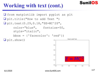 Working with text (cont.)
 from matplotlib import pyplot as plt
 plt.title("How to add Text ")
 plt.text(0.29,0.18,"$E=...