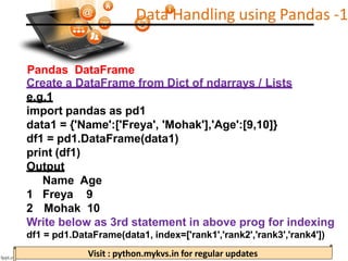 Python Pandas.pdf