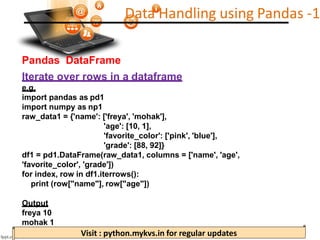 Python Pandas.pdf