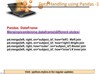 Python Pandas.pdf