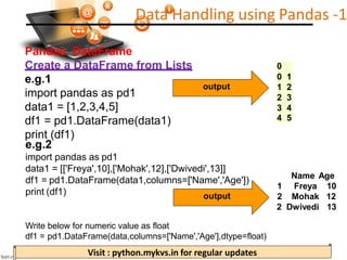 Python Pandas.pdf