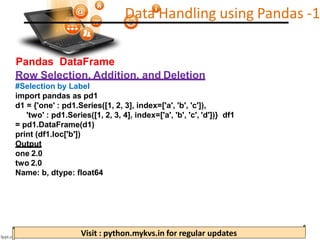Python Pandas.pdf