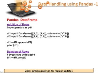 Python Pandas.pdf