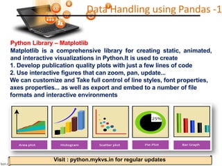 Visit : python.mykvs.in for regular updates
Data Handling using Pandas -1
Visit : python.mykvs.in for regular updates
Visi...