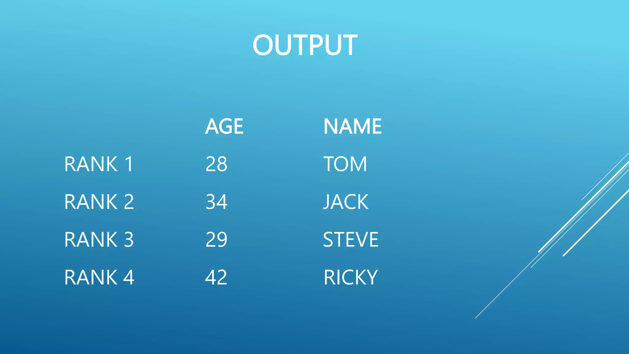 OUTPUT
AGE NAME
RANK 1 28 TOM
RANK 2 34 JACK
RANK 3 29 STEVE
RANK 4 42 RICKY
 