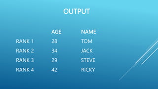 OUTPUT
AGE NAME
RANK 1 28 TOM
RANK 2 34 JACK
RANK 3 29 STEVE
RANK 4 42 RICKY
 
