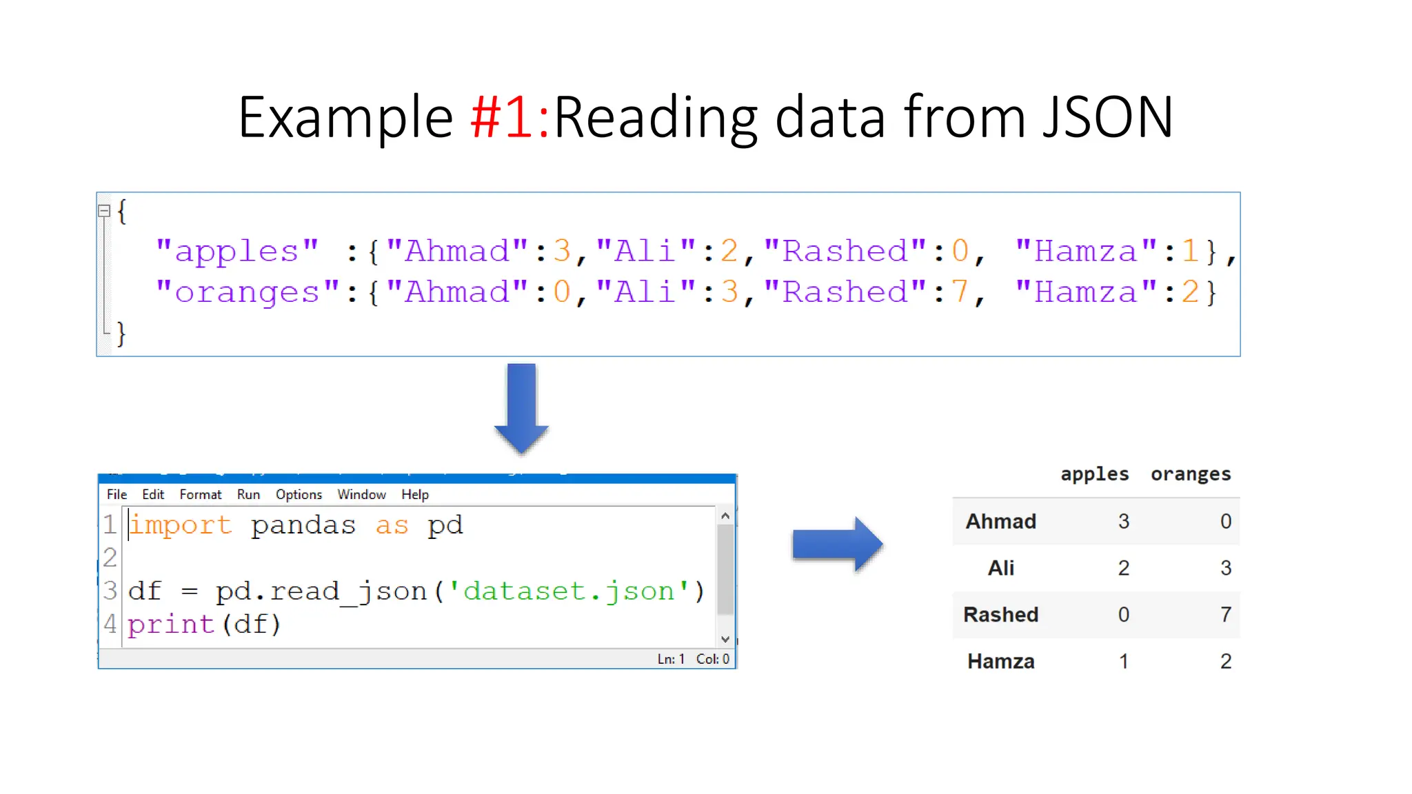 Example #1:Reading data from JSON
 