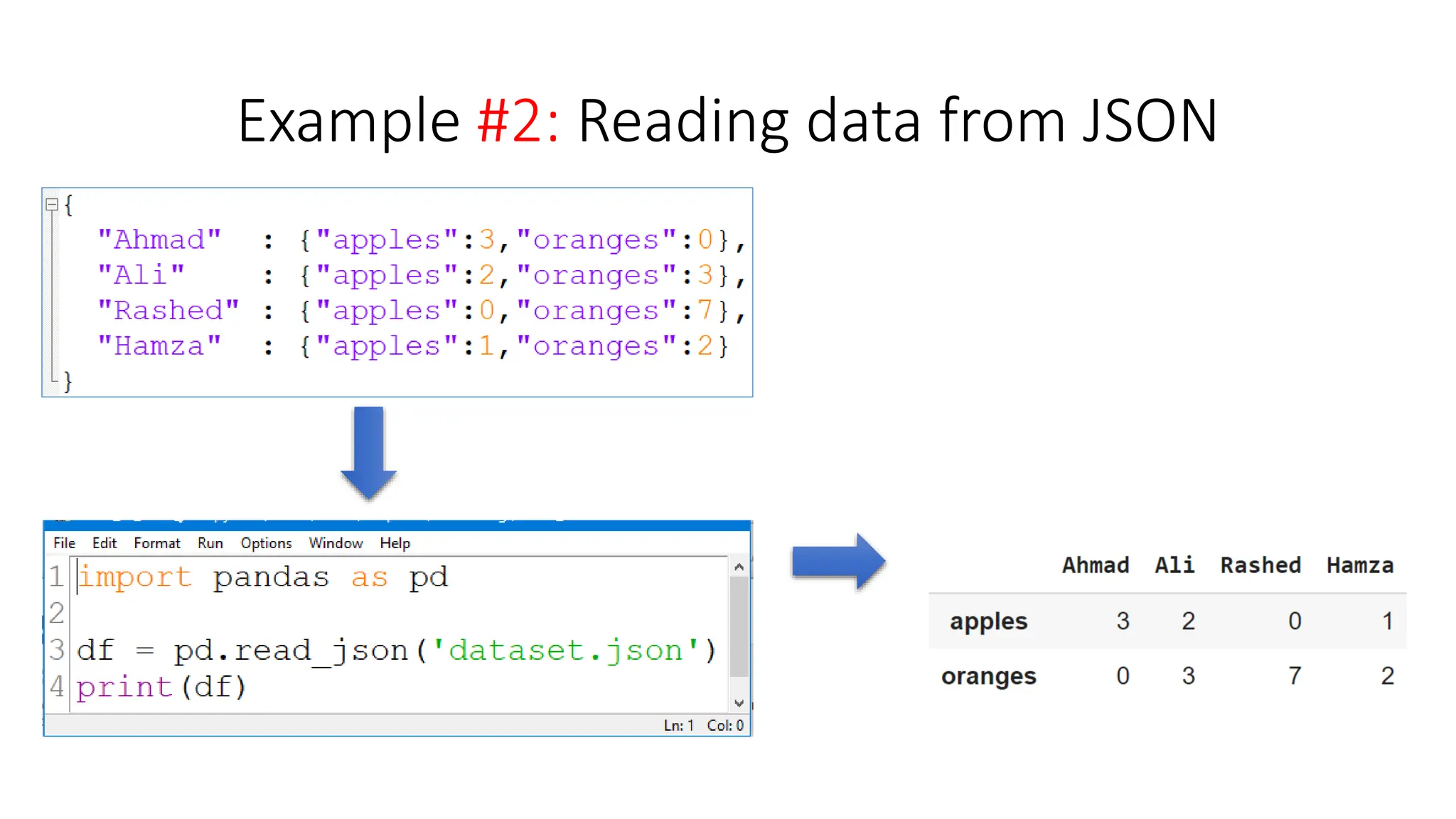 Example #2: Reading data from JSON
 
