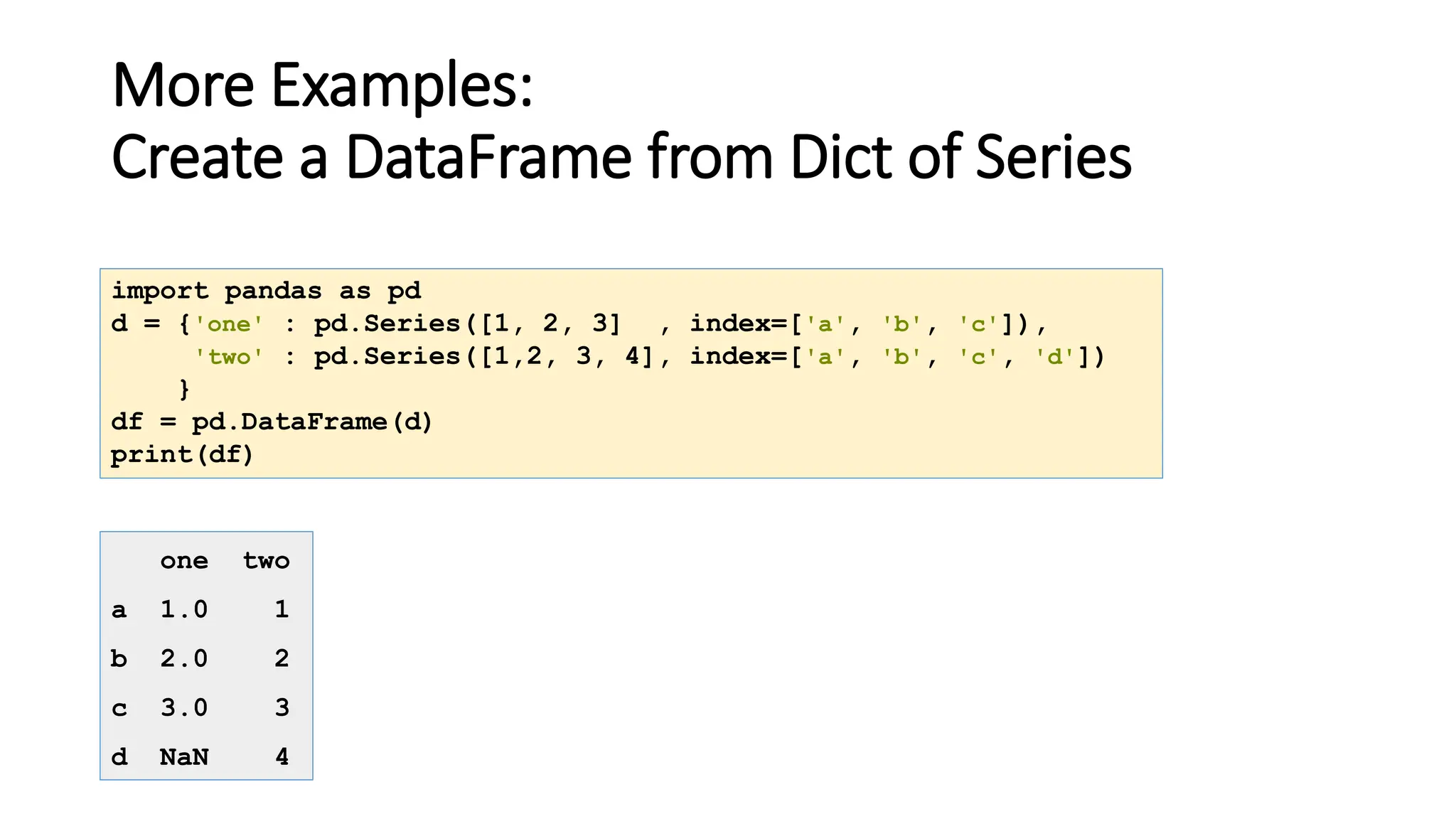 More Examples:
Create a DataFrame from Dict of Series
import pandas as pd
d = {'one' : pd.Series([1, 2, 3] , index=['a', 'b', 'c']),
'two' : pd.Series([1,2, 3, 4], index=['a', 'b', 'c', 'd'])
}
df = pd.DataFrame(d)
print(df)
one two
a 1.0 1
b 2.0 2
c 3.0 3
d NaN 4
 