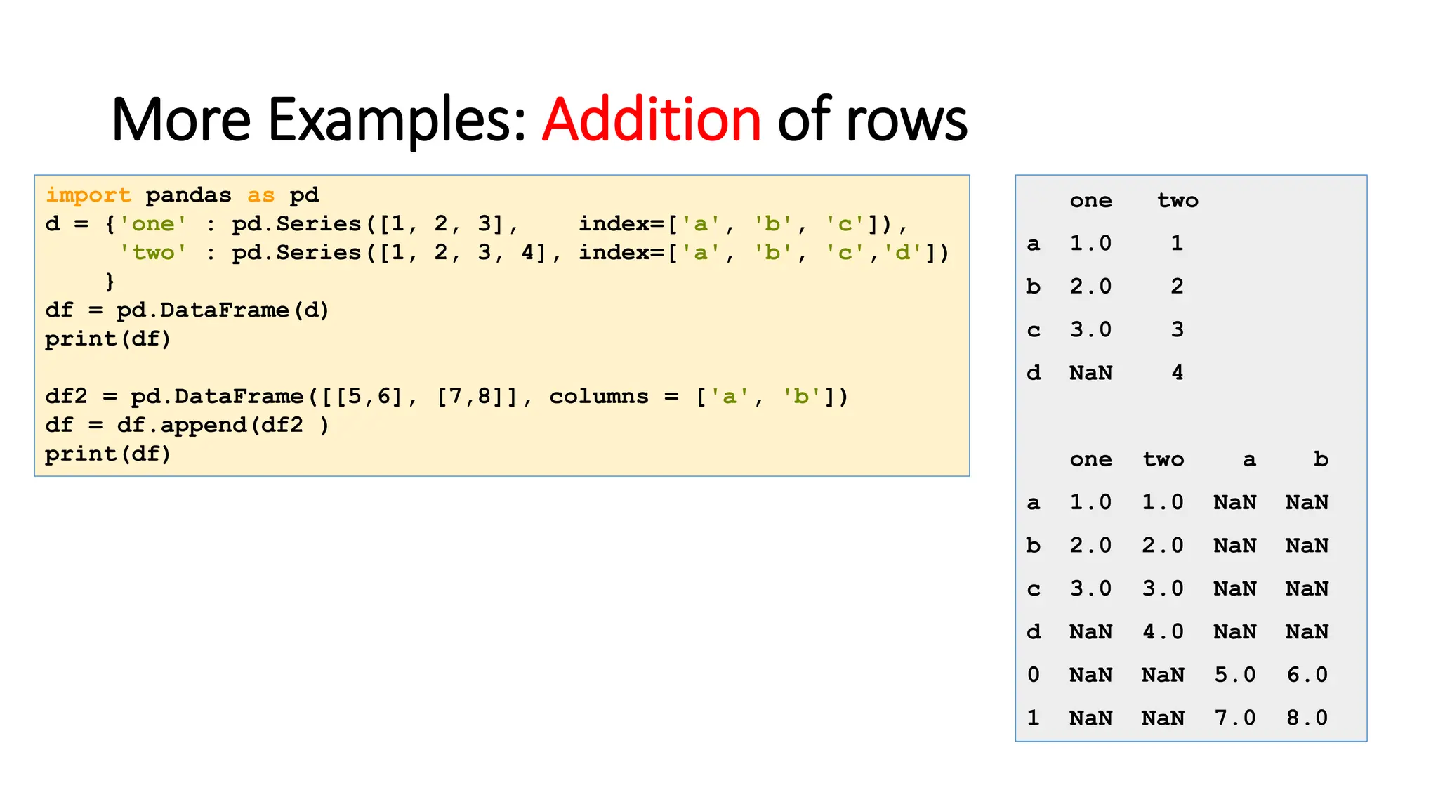 More Examples: Addition of rows
import pandas as pd
d = {'one' : pd.Series([1, 2, 3], index=['a', 'b', 'c']),
'two' : pd.Series([1, 2, 3, 4], index=['a', 'b', 'c','d'])
}
df = pd.DataFrame(d)
print(df)
df2 = pd.DataFrame([[5,6], [7,8]], columns = ['a', 'b'])
df = df.append(df2 )
print(df)
one two
a 1.0 1
b 2.0 2
c 3.0 3
d NaN 4
one two a b
a 1.0 1.0 NaN NaN
b 2.0 2.0 NaN NaN
c 3.0 3.0 NaN NaN
d NaN 4.0 NaN NaN
0 NaN NaN 5.0 6.0
1 NaN NaN 7.0 8.0
 