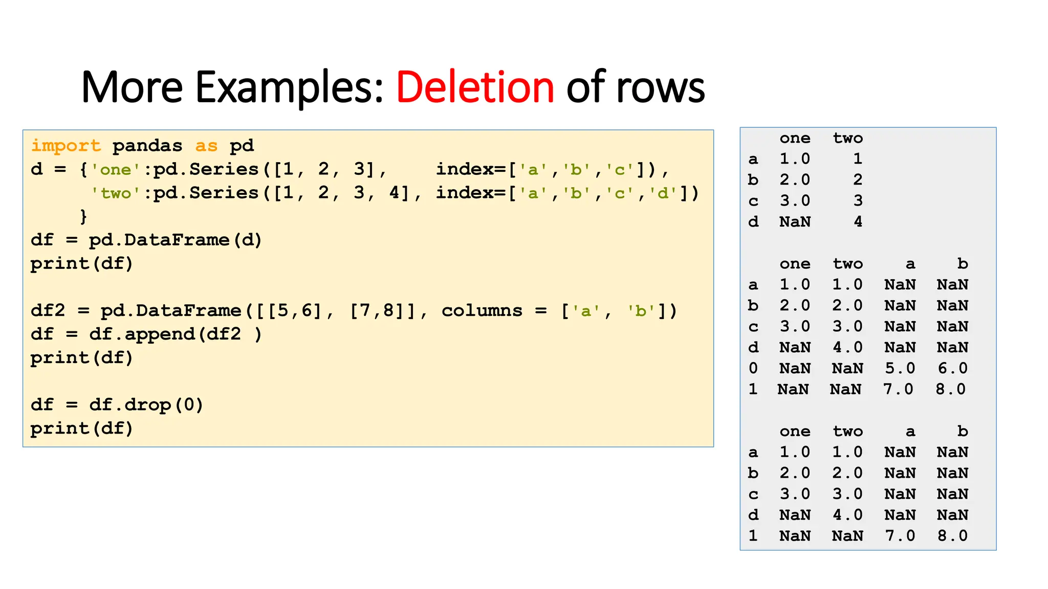 More Examples: Deletion of rows
import pandas as pd
d = {'one':pd.Series([1, 2, 3], index=['a','b','c']),
'two':pd.Series([1, 2, 3, 4], index=['a','b','c','d'])
}
df = pd.DataFrame(d)
print(df)
df2 = pd.DataFrame([[5,6], [7,8]], columns = ['a', 'b'])
df = df.append(df2 )
print(df)
df = df.drop(0)
print(df)
one two
a 1.0 1
b 2.0 2
c 3.0 3
d NaN 4
one two a b
a 1.0 1.0 NaN NaN
b 2.0 2.0 NaN NaN
c 3.0 3.0 NaN NaN
d NaN 4.0 NaN NaN
0 NaN NaN 5.0 6.0
1 NaN NaN 7.0 8.0
one two a b
a 1.0 1.0 NaN NaN
b 2.0 2.0 NaN NaN
c 3.0 3.0 NaN NaN
d NaN 4.0 NaN NaN
1 NaN NaN 7.0 8.0
 