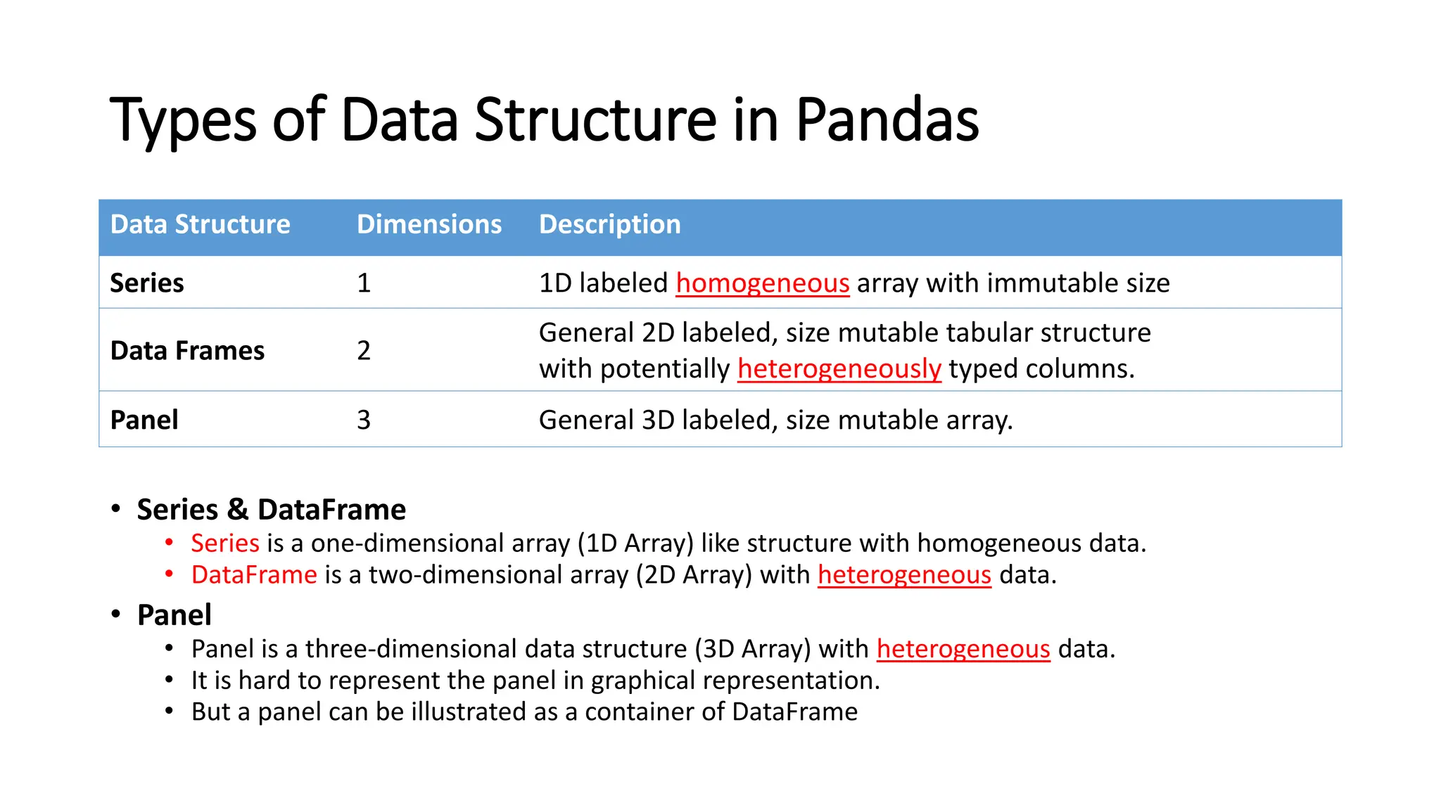 Types of Data Structure in Pandas
Data Structure Dimensions Description
Series 1 1D labeled homogeneous array with immutable size
Data Frames 2
General 2D labeled, size mutable tabular structure
with potentially heterogeneously typed columns.
Panel 3 General 3D labeled, size mutable array.
• Series & DataFrame
• Series is a one-dimensional array (1D Array) like structure with homogeneous data.
• DataFrame is a two-dimensional array (2D Array) with heterogeneous data.
• Panel
• Panel is a three-dimensional data structure (3D Array) with heterogeneous data.
• It is hard to represent the panel in graphical representation.
• But a panel can be illustrated as a container of DataFrame
 