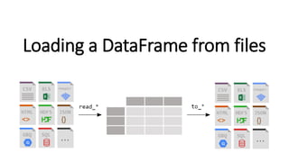 Loading a DataFrame from files
 