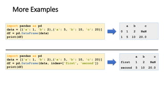 More Examples
import pandas as pd
data = [{'a': 1, 'b': 2},{'a': 5, 'b': 10, 'c': 20}]
df = pd.DataFrame(data)
print(df)
import pandas as pd
data = [{'a': 1, 'b': 2},{'a': 5, 'b': 10, 'c': 20}]
df = pd.DataFrame(data, index=['first', 'second'])
print(df)
a b c
0 1 2 NaN
1 5 10 20.0
a b c
first 1 2 NaN
second 5 10 20.0
 