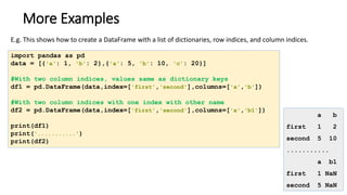 More Examples
import pandas as pd
data = [{'a': 1, 'b': 2},{'a': 5, 'b': 10, 'c': 20}]
#With two column indices, values same as dictionary keys
df1 = pd.DataFrame(data,index=['first','second'],columns=['a','b'])
#With two column indices with one index with other name
df2 = pd.DataFrame(data,index=['first','second'],columns=['a','b1'])
print(df1)
print('...........')
print(df2)
E.g. This shows how to create a DataFrame with a list of dictionaries, row indices, and column indices.
a b
first 1 2
second 5 10
...........
a b1
first 1 NaN
second 5 NaN
 