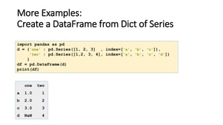 More Examples:
Create a DataFrame from Dict of Series
import pandas as pd
d = {'one' : pd.Series([1, 2, 3] , index=['a', 'b', 'c']),
'two' : pd.Series([1,2, 3, 4], index=['a', 'b', 'c', 'd'])
}
df = pd.DataFrame(d)
print(df)
one two
a 1.0 1
b 2.0 2
c 3.0 3
d NaN 4
 