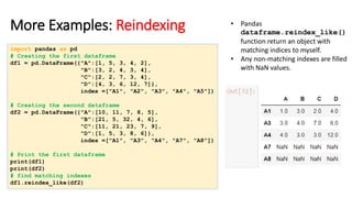 More Examples: Reindexing
import pandas as pd
# Creating the first dataframe
df1 = pd.DataFrame({"A":[1, 5, 3, 4, 2],
"B":[3, 2, 4, 3, 4],
"C":[2, 2, 7, 3, 4],
"D":[4, 3, 6, 12, 7]},
index =["A1", "A2", "A3", "A4", "A5"])
# Creating the second dataframe
df2 = pd.DataFrame({"A":[10, 11, 7, 8, 5],
"B":[21, 5, 32, 4, 6],
"C":[11, 21, 23, 7, 9],
"D":[1, 5, 3, 8, 6]},
index =["A1", "A3", "A4", "A7", "A8"])
# Print the first dataframe
print(df1)
print(df2)
# find matching indexes
df1.reindex_like(df2)
• Pandas
dataframe.reindex_like()
function return an object with
matching indices to myself.
• Any non-matching indexes are filled
with NaN values.
 