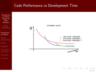 Introduction
to Python
Pandas for
Data
Analytics
Srijith
Rajamohan
Introduction
to Python
Python
programming
NumPy
Matplotlib
Introduction
to Pandas
Case study
Conclusion
Code Performance vs Development Time
6 / 115
 