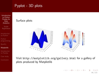 Introduction
to Python
Pandas for
Data
Analytics
Srijith
Rajamohan
Introduction
to Python
Python
programming
NumPy
Matplotlib
Introduction
to Pandas
Case study
Conclusion
Pyplot - 3D plots
Surface plots
Visit http://matplotlib.org/gallery.html for a gallery of
plots produced by Matplotlib
68 / 115
 