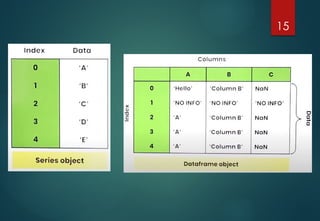 Python pandas I .pdf gugugigg88iggigigih | PDF