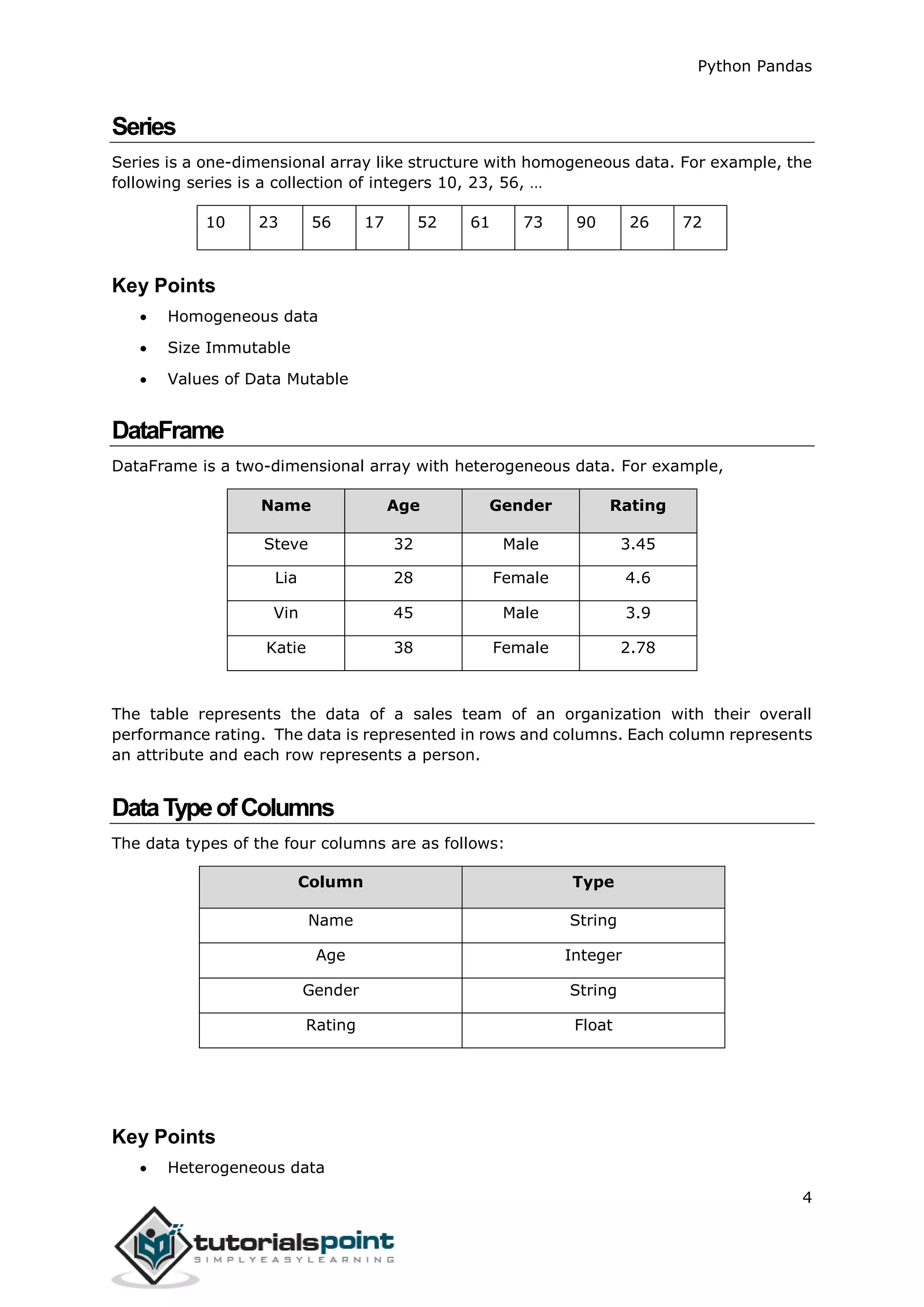 Python Pandas
4
Series
Series is a one-dimensional array like structure with homogeneous data. For example, the
following series is a collection of integers 10, 23, 56, …
10 23 56 17 52 61 73 90 26 72
Key Points
 Homogeneous data
 Size Immutable
 Values of Data Mutable
DataFrame
DataFrame is a two-dimensional array with heterogeneous data. For example,
Name Age Gender Rating
Steve 32 Male 3.45
Lia 28 Female 4.6
Vin 45 Male 3.9
Katie 38 Female 2.78
The table represents the data of a sales team of an organization with their overall
performance rating. The data is represented in rows and columns. Each column represents
an attribute and each row represents a person.
DataTypeofColumns
The data types of the four columns are as follows:
Column Type
Name String
Age Integer
Gender String
Rating Float
Key Points
 Heterogeneous data
 
