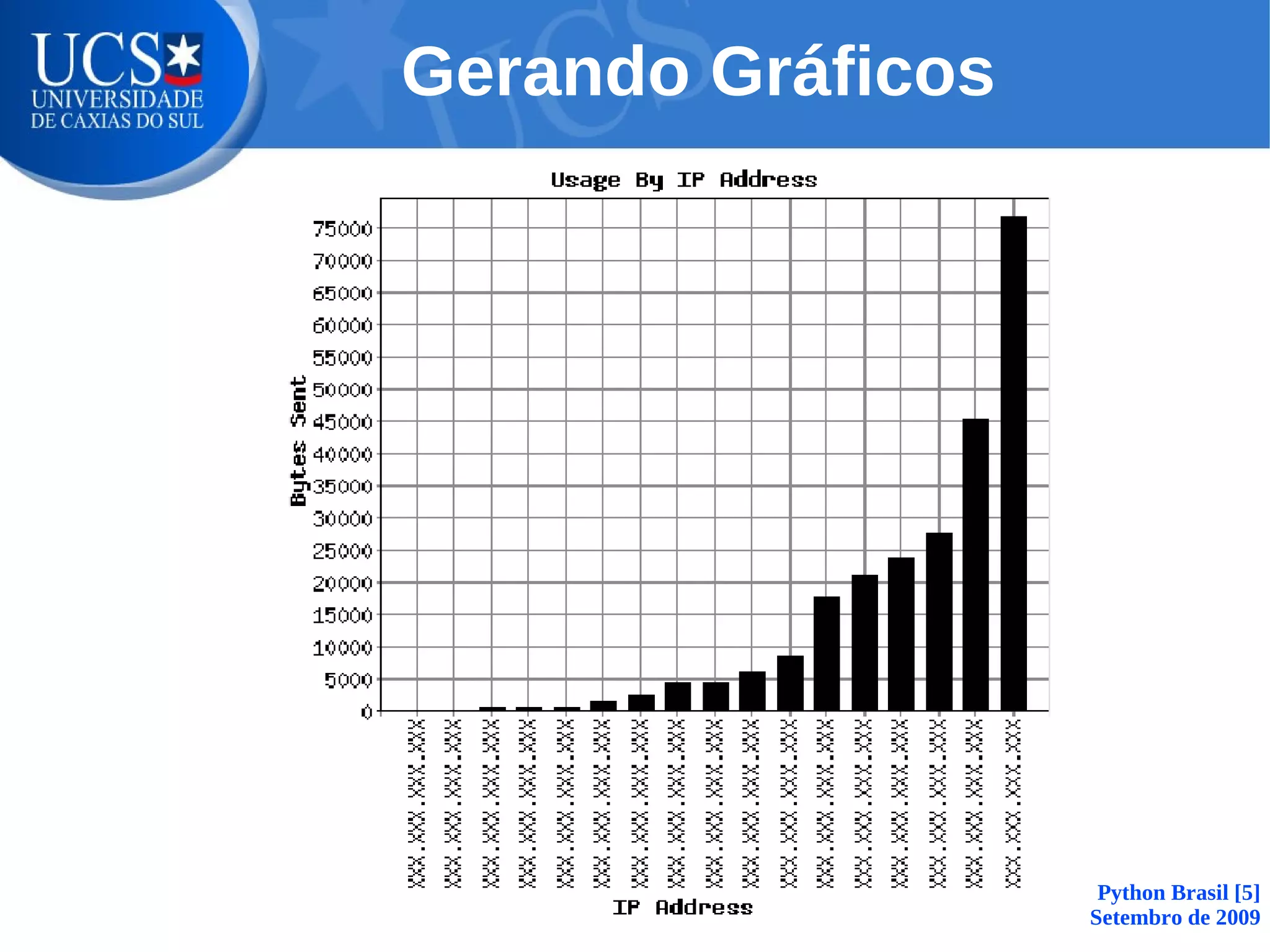 Gerando Gráficos




                    Python Brasil [5]
                   Setembro de 2009
 
