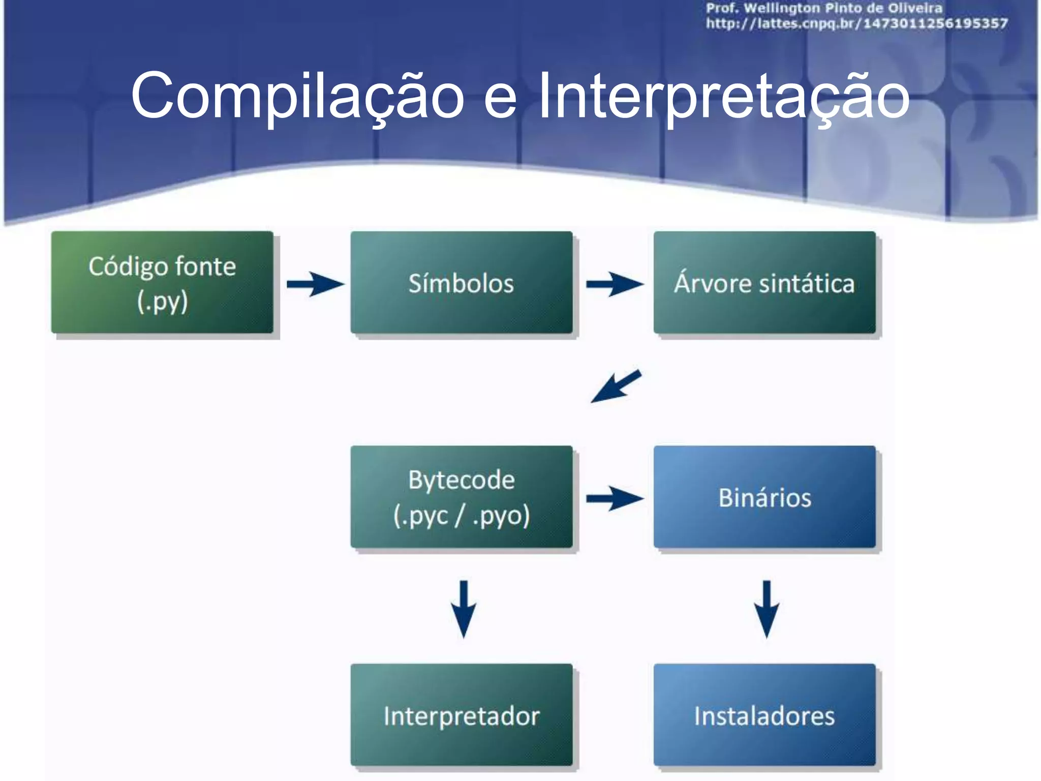 Compilação e Interpretação

 