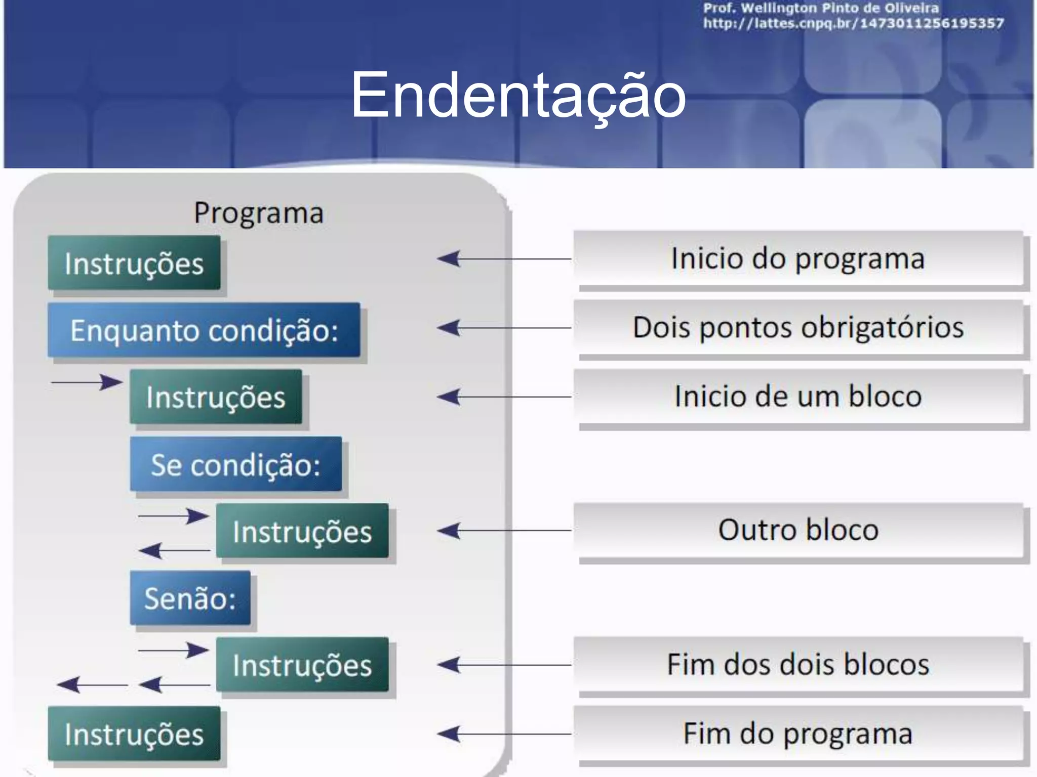 Endentação
• xx.

 