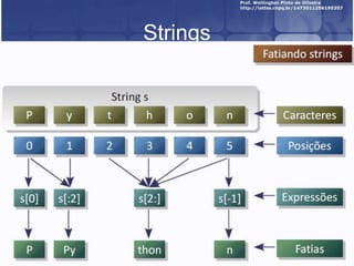 Strings

 