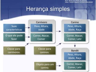 Herança simples

 