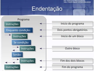 Endentação
• xx.

 