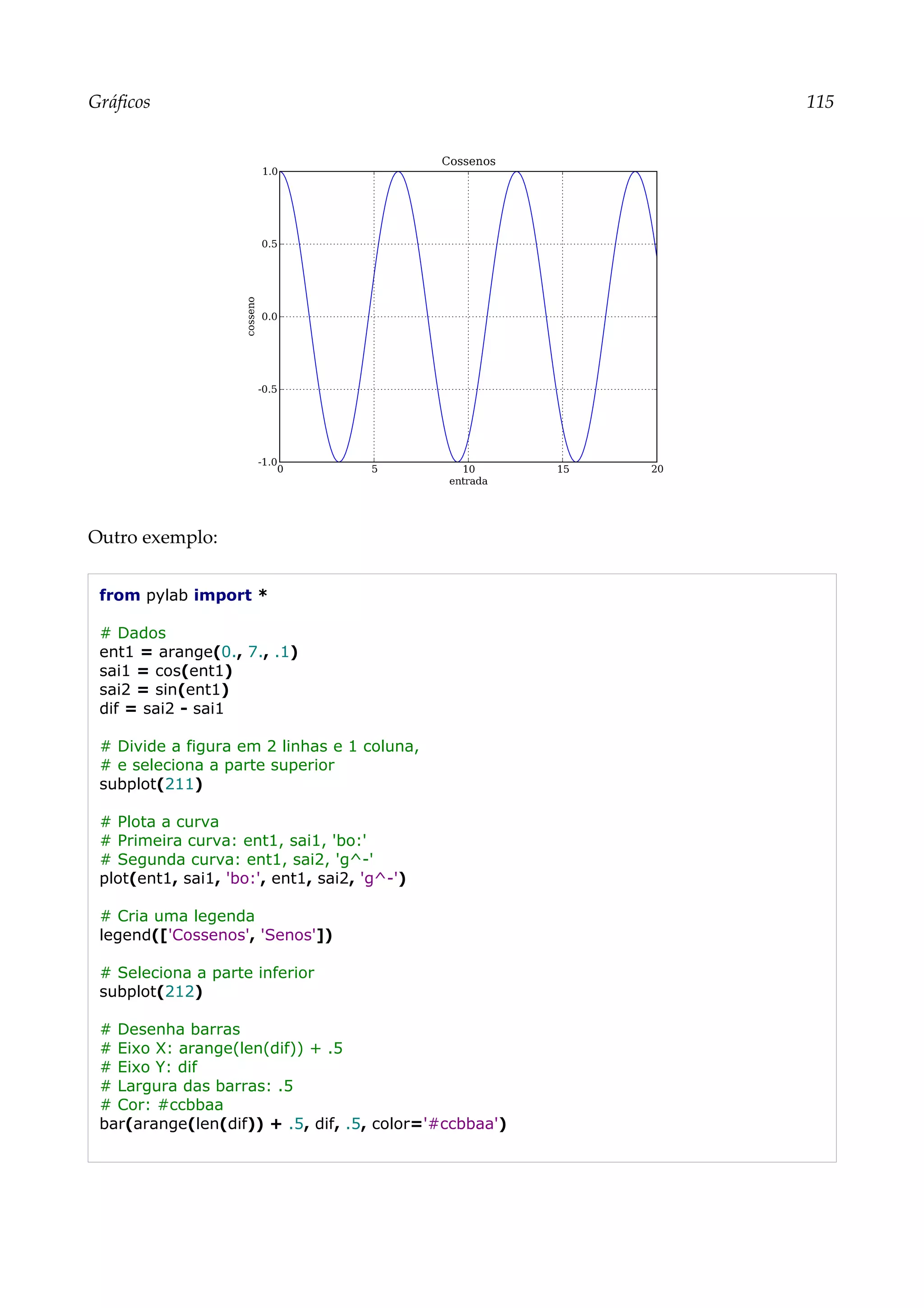 Gráficos 115
Outro exemplo:
from pylab import *
# Dados
ent1 = arange(0., 7., .1)
sai1 = cos(ent1)
sai2 = sin(ent1)
dif = sai2 - sai1
# Divide a figura em 2 linhas e 1 coluna,
# e seleciona a parte superior
subplot(211)
# Plota a curva
# Primeira curva: ent1, sai1, 'bo:'
# Segunda curva: ent1, sai2, 'g^-'
plot(ent1, sai1, 'bo:', ent1, sai2, 'g^-')
# Cria uma legenda
legend(['Cossenos', 'Senos'])
# Seleciona a parte inferior
subplot(212)
# Desenha barras
# Eixo X: arange(len(dif)) + .5
# Eixo Y: dif
# Largura das barras: .5
# Cor: #ccbbaa
bar(arange(len(dif)) + .5, dif, .5, color='#ccbbaa')
 