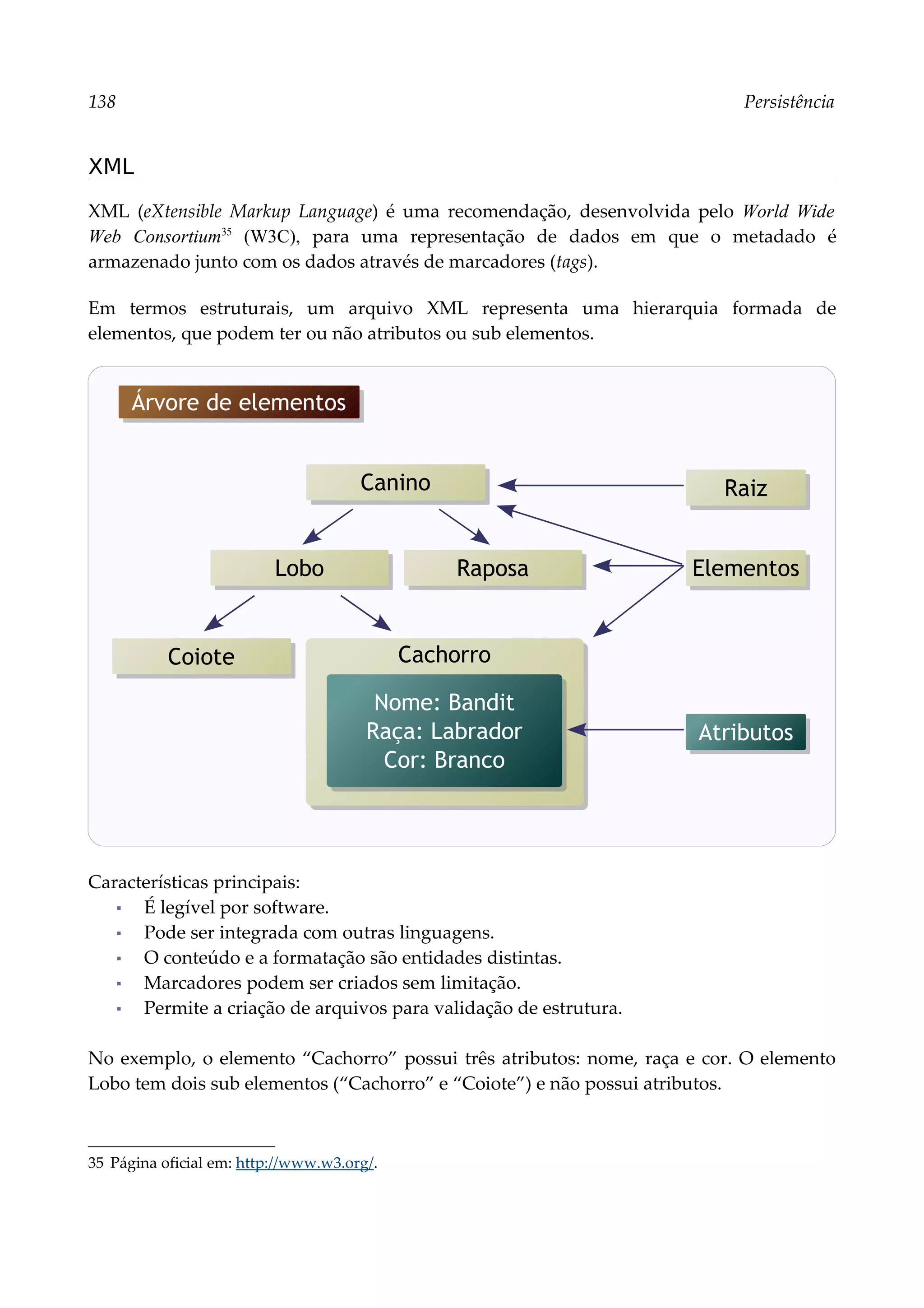 138 Persistência
XML
XML (eXtensible Markup Language) é uma recomendação, desenvolvida pelo World Wide
Web Consortium35
(W3C), para uma representação de dados em que o metadado é
armazenado junto com os dados através de marcadores (tags).
Em termos estruturais, um arquivo XML representa uma hierarquia formada de
elementos, que podem ter ou não atributos ou sub elementos.
Características principais:
▪ É legível por software.
▪ Pode ser integrada com outras linguagens.
▪ O conteúdo e a formatação são entidades distintas.
▪ Marcadores podem ser criados sem limitação.
▪ Permite a criação de arquivos para validação de estrutura.
No exemplo, o elemento “Cachorro” possui três atributos: nome, raça e cor. O elemento
Lobo tem dois sub elementos (“Cachorro” e “Coiote”) e não possui atributos.
35 Página oficial em: http://www.w3.org/.
Canino
Raposa
Cachorro
Lobo
Coiote
Nome: Bandit
Raça: Labrador
Cor: Branco
Atributos
Elementos
Raiz
Árvore de elementos
 