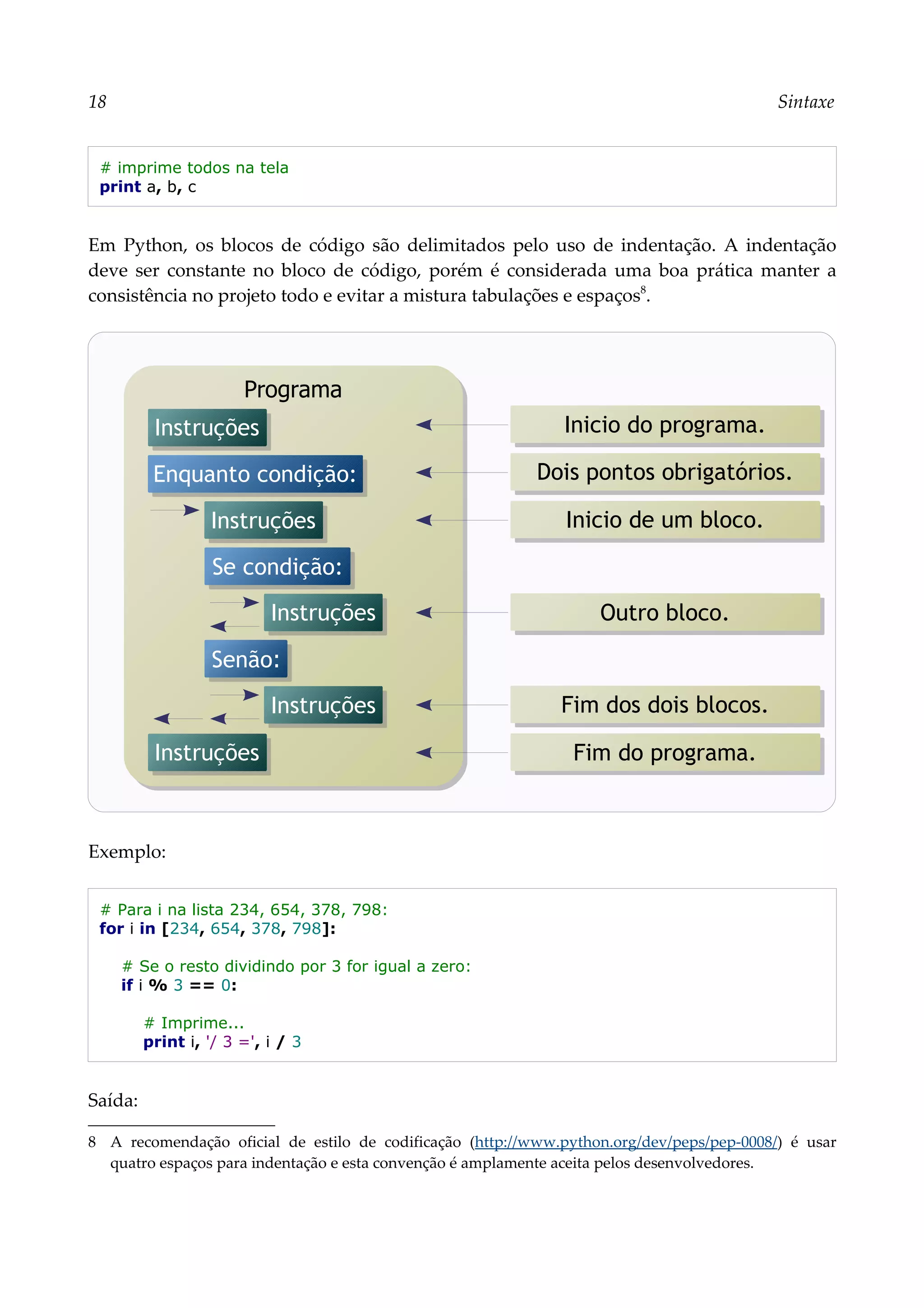 18 Sintaxe
# imprime todos na tela
print a, b, c
Em Python, os blocos de código são delimitados pelo uso de indentação. A indentação
deve ser constante no bloco de código, porém é considerada uma boa prática manter a
consistência no projeto todo e evitar a mistura tabulações e espaços8
.
Exemplo:
# Para i na lista 234, 654, 378, 798:
for i in [234, 654, 378, 798]:
# Se o resto dividindo por 3 for igual a zero:
if i % 3 == 0:
# Imprime...
print i, '/ 3 =', i / 3
Saída:
8 A recomendação oficial de estilo de codificação (http://www.python.org/dev/peps/pep-0008/) é usar
quatro espaços para indentação e esta convenção é amplamente aceita pelos desenvolvedores.
Programa
Instruções
Enquanto condição: Dois pontos obrigatórios.
Se condição:
Instruções
Senão:
Instruções
Instruções
Inicio de um bloco.
Fim dos dois blocos.
Outro bloco.
Fim do programa.
Instruções Inicio do programa.
 