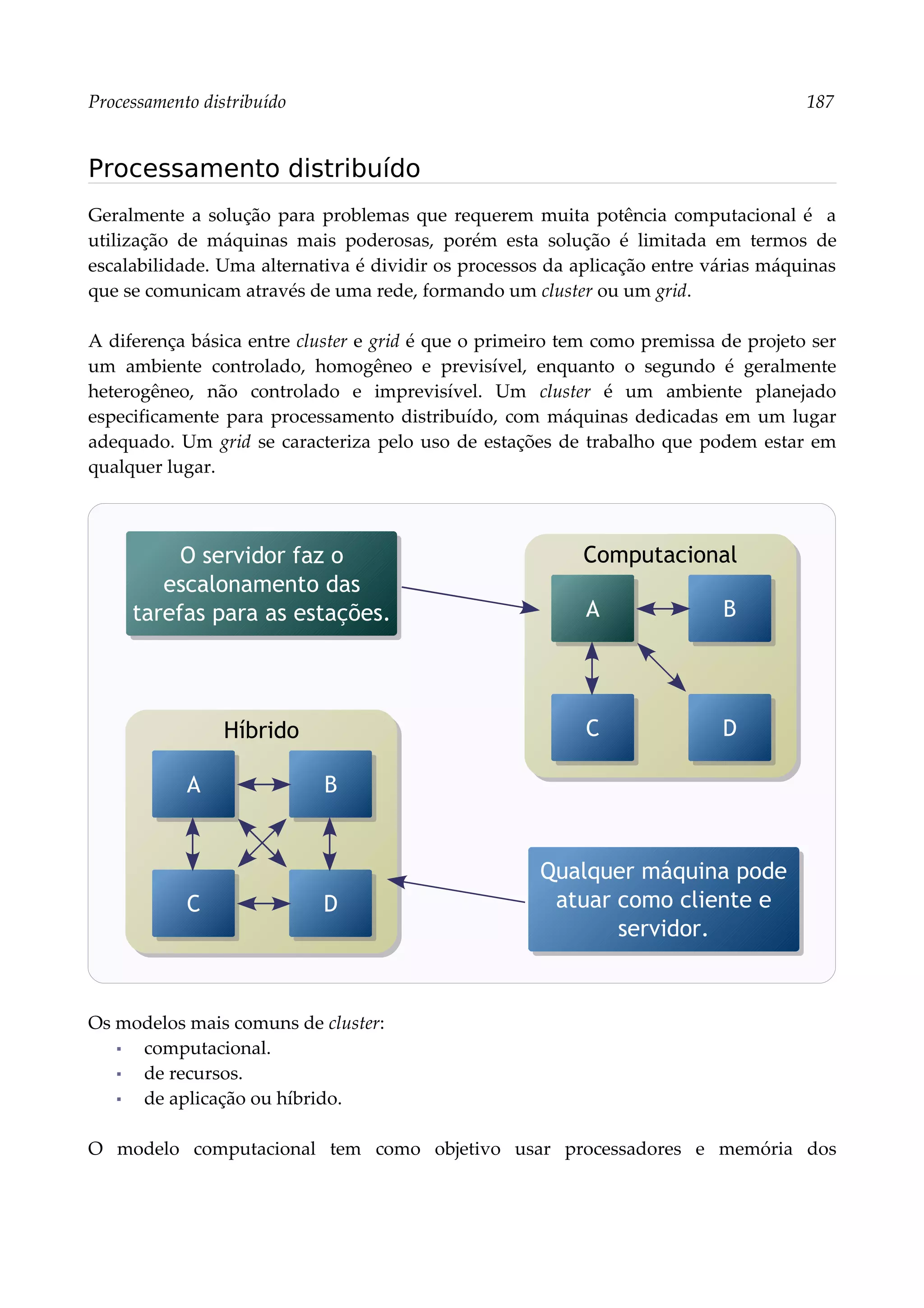 Processamento distribuído 187
Processamento distribuído
Geralmente a solução para problemas que requerem muita potência computacional é a
utilização de máquinas mais poderosas, porém esta solução é limitada em termos de
escalabilidade. Uma alternativa é dividir os processos da aplicação entre várias máquinas
que se comunicam através de uma rede, formando um cluster ou um grid.
A diferença básica entre cluster e grid é que o primeiro tem como premissa de projeto ser
um ambiente controlado, homogêneo e previsível, enquanto o segundo é geralmente
heterogêneo, não controlado e imprevisível. Um cluster é um ambiente planejado
especificamente para processamento distribuído, com máquinas dedicadas em um lugar
adequado. Um grid se caracteriza pelo uso de estações de trabalho que podem estar em
qualquer lugar.
Os modelos mais comuns de cluster:
▪ computacional.
▪ de recursos.
▪ de aplicação ou híbrido.
O modelo computacional tem como objetivo usar processadores e memória dos
Híbrido
A B
C D
Computacional
A B
C D
O servidor faz o
escalonamento das
tarefas para as estações.
Qualquer máquina pode
atuar como cliente e
servidor.
 