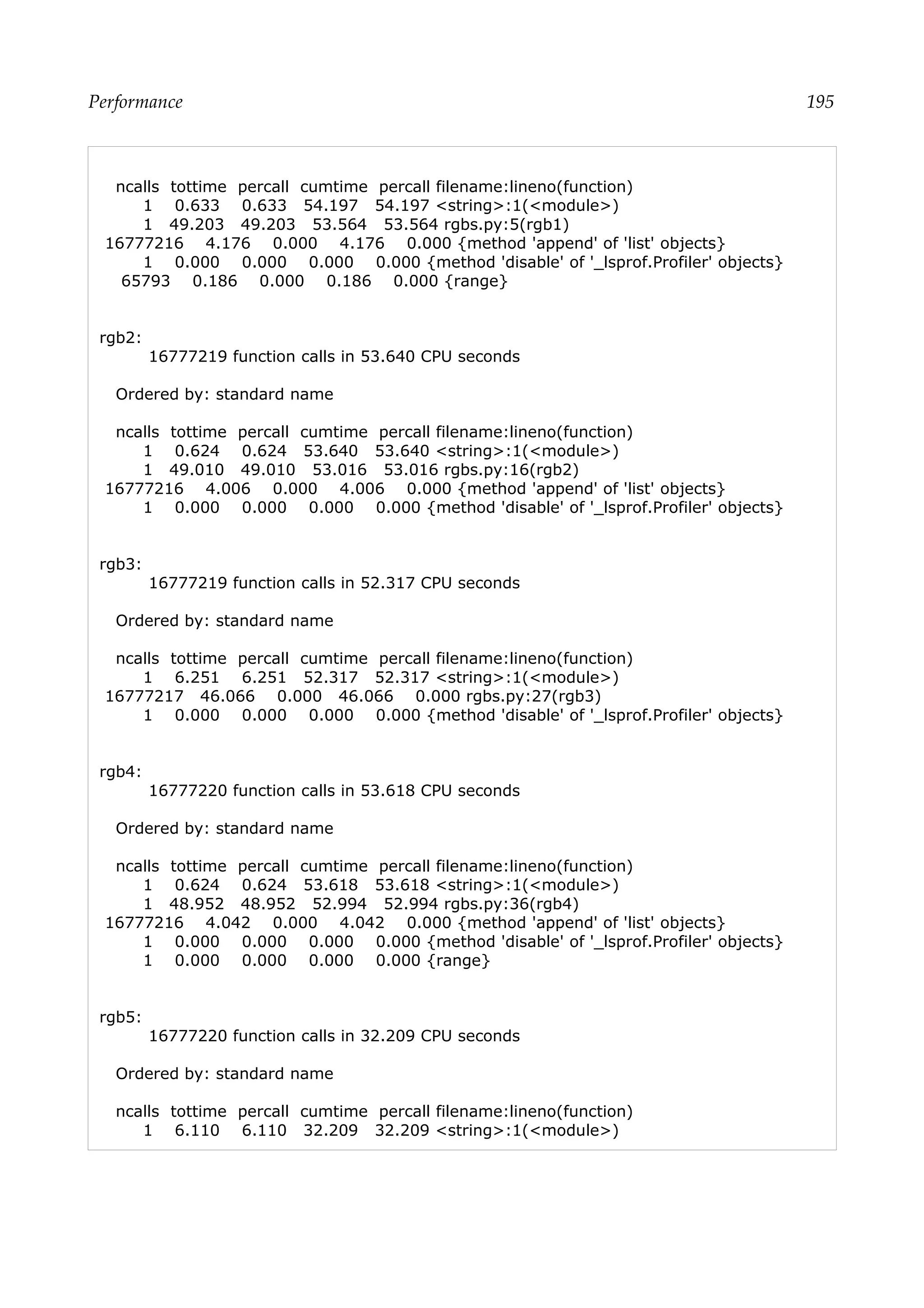 Performance 195
ncalls tottime percall cumtime percall filename:lineno(function)
1 0.633 0.633 54.197 54.197 <string>:1(<module>)
1 49.203 49.203 53.564 53.564 rgbs.py:5(rgb1)
16777216 4.176 0.000 4.176 0.000 {method 'append' of 'list' objects}
1 0.000 0.000 0.000 0.000 {method 'disable' of '_lsprof.Profiler' objects}
65793 0.186 0.000 0.186 0.000 {range}
rgb2:
16777219 function calls in 53.640 CPU seconds
Ordered by: standard name
ncalls tottime percall cumtime percall filename:lineno(function)
1 0.624 0.624 53.640 53.640 <string>:1(<module>)
1 49.010 49.010 53.016 53.016 rgbs.py:16(rgb2)
16777216 4.006 0.000 4.006 0.000 {method 'append' of 'list' objects}
1 0.000 0.000 0.000 0.000 {method 'disable' of '_lsprof.Profiler' objects}
rgb3:
16777219 function calls in 52.317 CPU seconds
Ordered by: standard name
ncalls tottime percall cumtime percall filename:lineno(function)
1 6.251 6.251 52.317 52.317 <string>:1(<module>)
16777217 46.066 0.000 46.066 0.000 rgbs.py:27(rgb3)
1 0.000 0.000 0.000 0.000 {method 'disable' of '_lsprof.Profiler' objects}
rgb4:
16777220 function calls in 53.618 CPU seconds
Ordered by: standard name
ncalls tottime percall cumtime percall filename:lineno(function)
1 0.624 0.624 53.618 53.618 <string>:1(<module>)
1 48.952 48.952 52.994 52.994 rgbs.py:36(rgb4)
16777216 4.042 0.000 4.042 0.000 {method 'append' of 'list' objects}
1 0.000 0.000 0.000 0.000 {method 'disable' of '_lsprof.Profiler' objects}
1 0.000 0.000 0.000 0.000 {range}
rgb5:
16777220 function calls in 32.209 CPU seconds
Ordered by: standard name
ncalls tottime percall cumtime percall filename:lineno(function)
1 6.110 6.110 32.209 32.209 <string>:1(<module>)
 