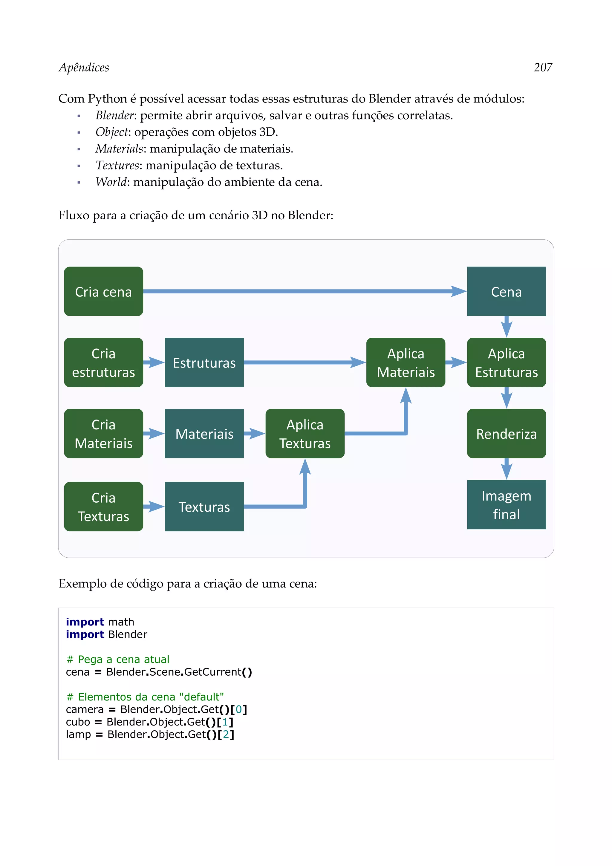 Apêndices 207
Com Python é possível acessar todas essas estruturas do Blender através de módulos:
▪ Blender: permite abrir arquivos, salvar e outras funções correlatas.
▪ Object: operações com objetos 3D.
▪ Materials: manipulação de materiais.
▪ Textures: manipulação de texturas.
▪ World: manipulação do ambiente da cena.
Fluxo para a criação de um cenário 3D no Blender:
Exemplo de código para a criação de uma cena:
import math
import Blender
# Pega a cena atual
cena = Blender.Scene.GetCurrent()
# Elementos da cena "default"
camera = Blender.Object.Get()[0]
cubo = Blender.Object.Get()[1]
lamp = Blender.Object.Get()[2]
Cria
estruturas
Materiais
Cria
Materiais
Cria
Texturas
Aplica
Texturas
Texturas
Estruturas
Aplica
Materiais
Renderiza
Aplica
Estruturas
Cria cena
Imagem
final
Cena
 