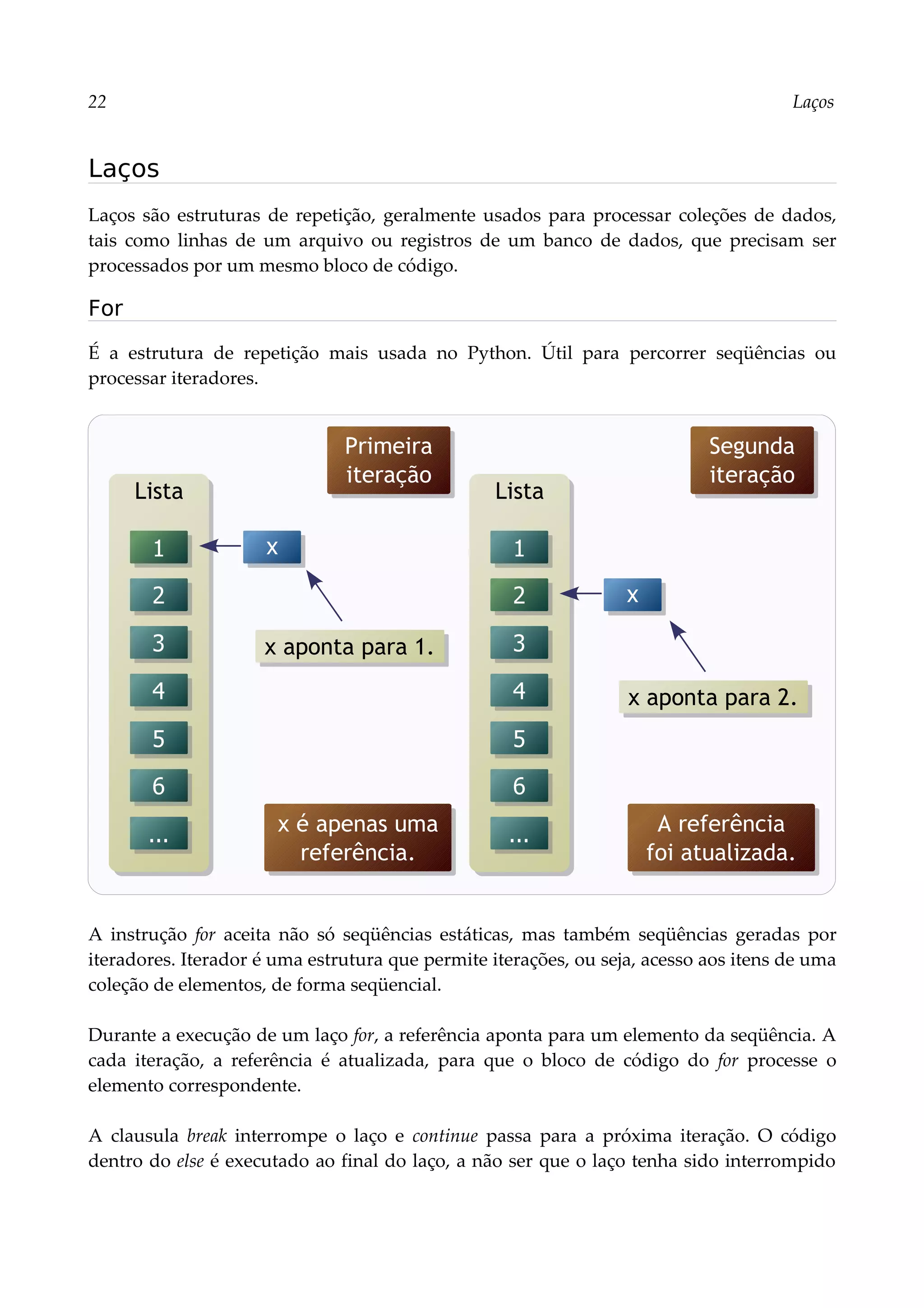 22 Laços
Laços
Laços são estruturas de repetição, geralmente usados para processar coleções de dados,
tais como linhas de um arquivo ou registros de um banco de dados, que precisam ser
processados por um mesmo bloco de código.
For
É a estrutura de repetição mais usada no Python. Útil para percorrer seqüências ou
processar iteradores.
A instrução for aceita não só seqüências estáticas, mas também seqüências geradas por
iteradores. Iterador é uma estrutura que permite iterações, ou seja, acesso aos itens de uma
coleção de elementos, de forma seqüencial.
Durante a execução de um laço for, a referência aponta para um elemento da seqüência. A
cada iteração, a referência é atualizada, para que o bloco de código do for processe o
elemento correspondente.
A clausula break interrompe o laço e continue passa para a próxima iteração. O código
dentro do else é executado ao final do laço, a não ser que o laço tenha sido interrompido
Lista
x aponta para 1.
1
2
3
4
5
6
...
x
Primeira
iteração
A referência
foi atualizada.
Lista
1
2
3
4
5
6
...
x
Segunda
iteração
x é apenas uma
referência.
x aponta para 2.
 