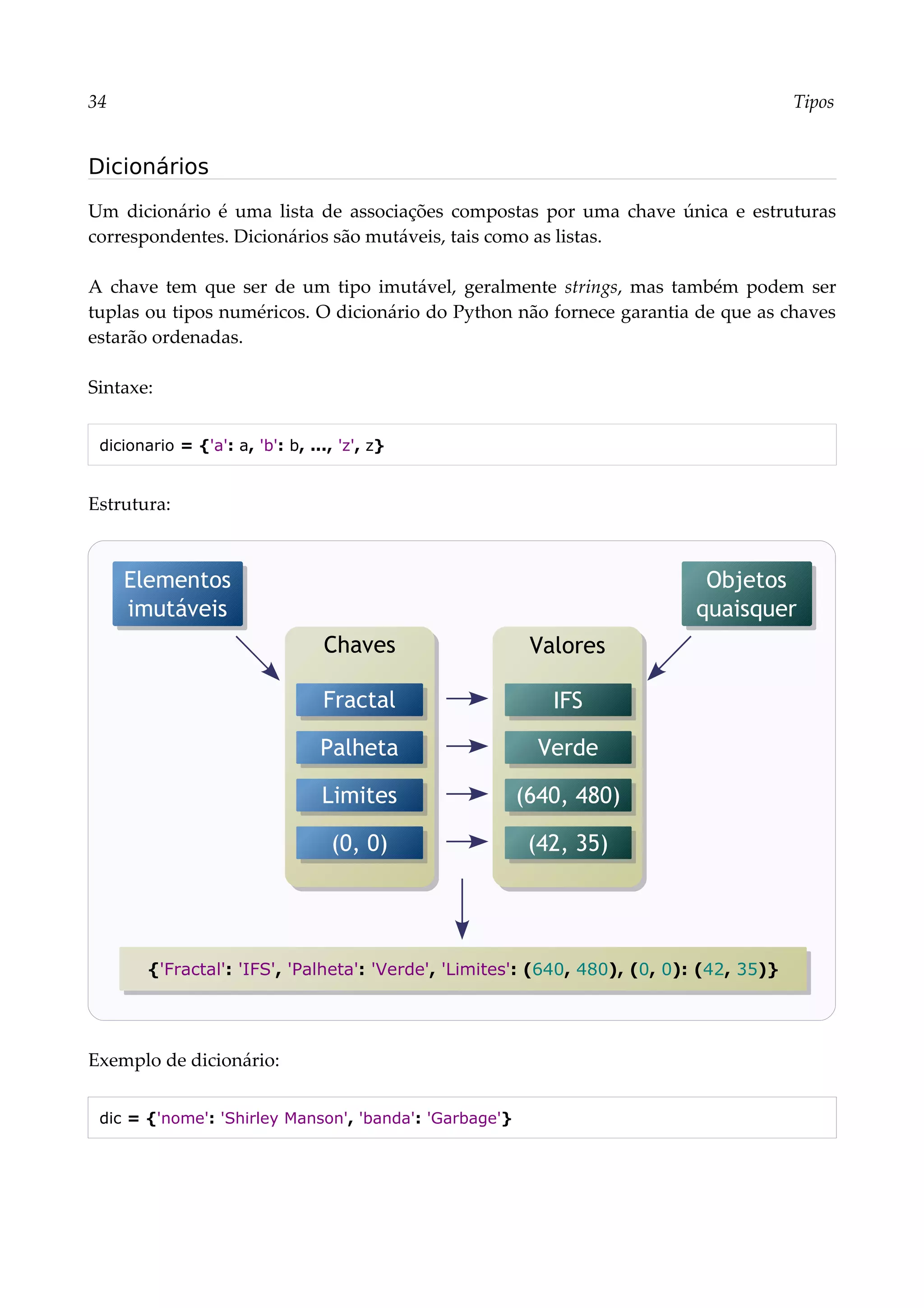34 Tipos
Dicionários
Um dicionário é uma lista de associações compostas por uma chave única e estruturas
correspondentes. Dicionários são mutáveis, tais como as listas.
A chave tem que ser de um tipo imutável, geralmente strings, mas também podem ser
tuplas ou tipos numéricos. O dicionário do Python não fornece garantia de que as chaves
estarão ordenadas.
Sintaxe:
dicionario = {'a': a, 'b': b, ..., 'z', z}
Estrutura:
Exemplo de dicionário:
dic = {'nome': 'Shirley Manson', 'banda': 'Garbage'}
Chaves
Fractal
{'Fractal': 'IFS', 'Palheta': 'Verde', 'Limites': (640, 480), (0, 0): (42, 35)}
Valores
IFS
Palheta Verde
Limites (640, 480)
(0, 0) (42, 35)
Elementos
imutáveis
Objetos
quaisquer
 