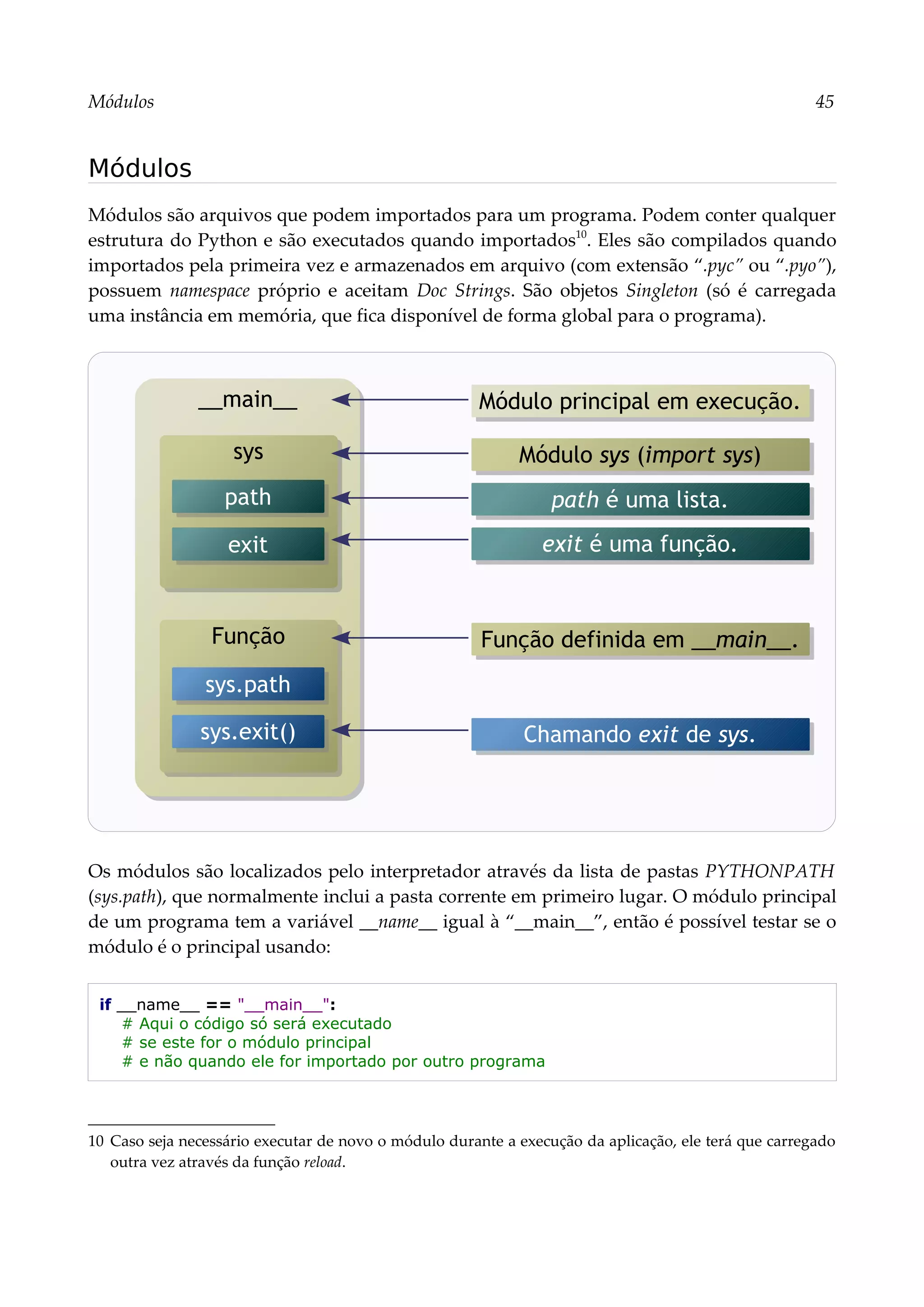 Módulos 45
Módulos
Módulos são arquivos que podem importados para um programa. Podem conter qualquer
estrutura do Python e são executados quando importados10
. Eles são compilados quando
importados pela primeira vez e armazenados em arquivo (com extensão “.pyc” ou “.pyo”),
possuem namespace próprio e aceitam Doc Strings. São objetos Singleton (só é carregada
uma instância em memória, que fica disponível de forma global para o programa).
Os módulos são localizados pelo interpretador através da lista de pastas PYTHONPATH
(sys.path), que normalmente inclui a pasta corrente em primeiro lugar. O módulo principal
de um programa tem a variável __name__ igual à “__main__”, então é possível testar se o
módulo é o principal usando:
if __name__ == "__main__":
# Aqui o código só será executado
# se este for o módulo principal
# e não quando ele for importado por outro programa
10 Caso seja necessário executar de novo o módulo durante a execução da aplicação, ele terá que carregado
outra vez através da função reload.
__main__
Função
sys.path
sys.exit()
Módulo principal em execução.
sys
path
exit
Módulo sys (import sys)
path é uma lista.
exit é uma função.
Função definida em __main__.
Chamando exit de sys.
 